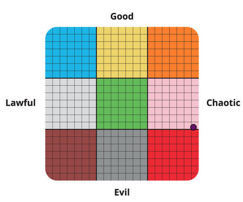 Moral alignment